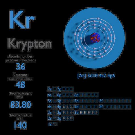 krypton neutrons|Krypton Element Facts .